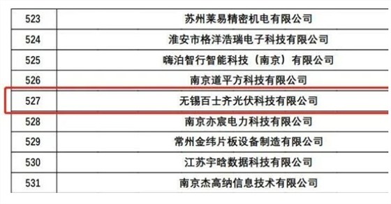 Baishiqi: Congratulations to our company for successfully establishing the second batch of high-tech enterprises to be recognized in Jiangsu Province in 2022